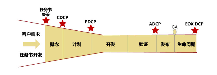 企业决策管理咨询服务 从数据到价值的战略桥梁
