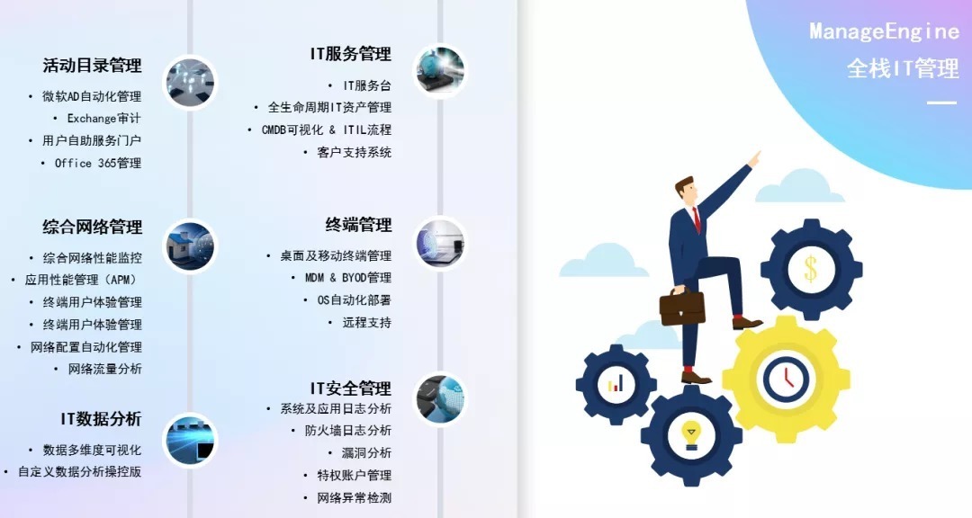 喜报 ManageEngine卓豪荣获2021CEIA中国企业IT大奖，管理咨询领域再受认可