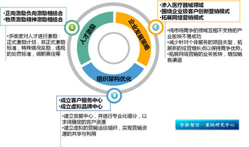 企业健全管理体系的十个模块 ## 管理咨询服务指南